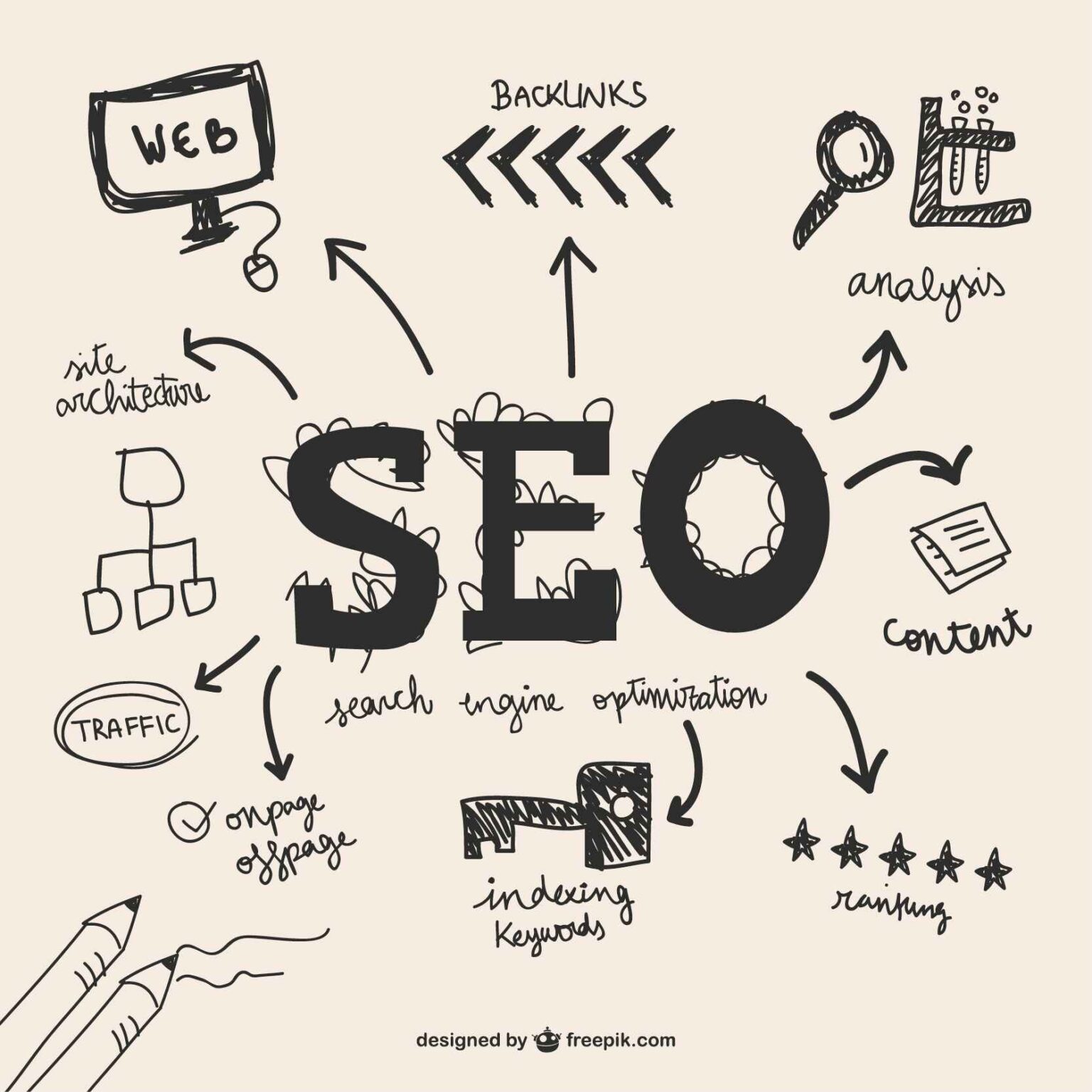Advance_Seo_Techniques_2025